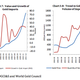 Image for article titled India’s gold mania is driving the nation deeper and deeper into debt